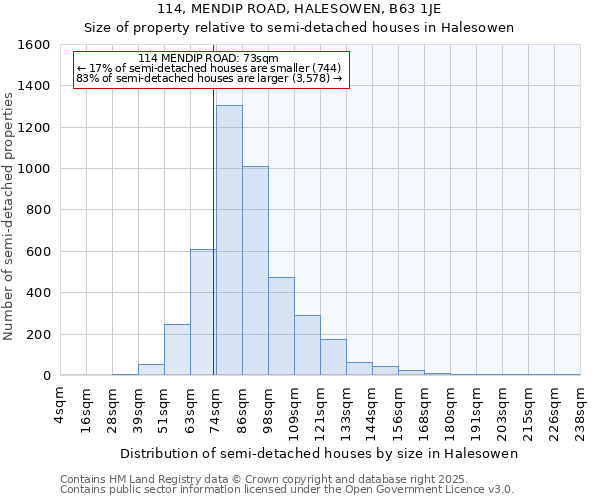 114, MENDIP ROAD, HALESOWEN, B63 1JE: Size of property relative to detached houses in Halesowen