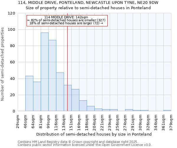 114, MIDDLE DRIVE, PONTELAND, NEWCASTLE UPON TYNE, NE20 9DW: Size of property relative to detached houses in Ponteland