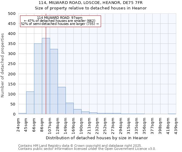 114, MILWARD ROAD, LOSCOE, HEANOR, DE75 7FR: Size of property relative to detached houses in Heanor