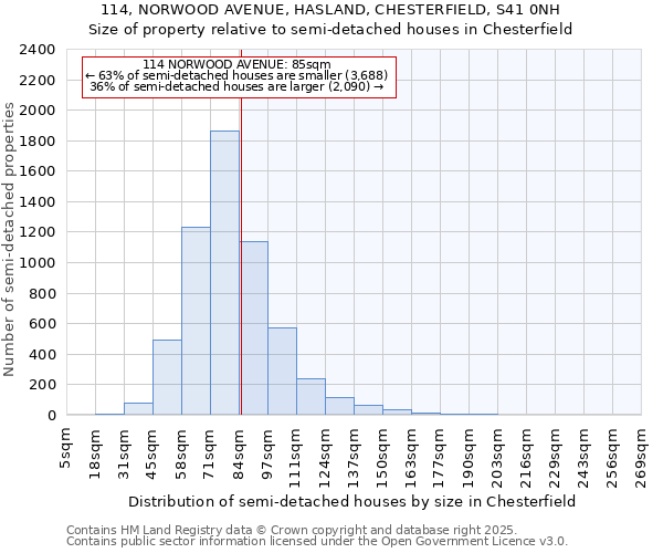 114, NORWOOD AVENUE, HASLAND, CHESTERFIELD, S41 0NH: Size of property relative to detached houses in Chesterfield