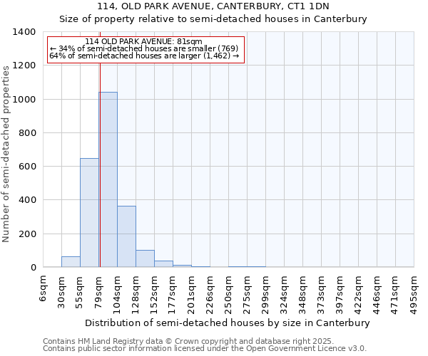 114, OLD PARK AVENUE, CANTERBURY, CT1 1DN: Size of property relative to detached houses in Canterbury