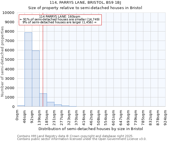 114, PARRYS LANE, BRISTOL, BS9 1BJ: Size of property relative to detached houses in Bristol