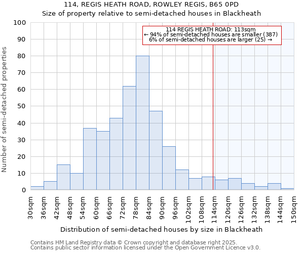 114, REGIS HEATH ROAD, ROWLEY REGIS, B65 0PD: Size of property relative to detached houses in Blackheath