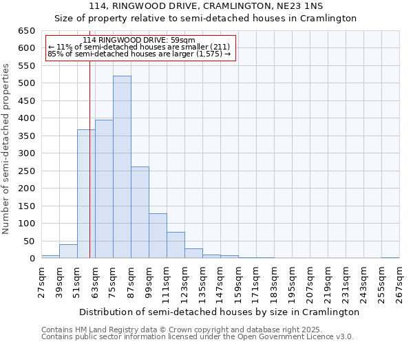 114, RINGWOOD DRIVE, CRAMLINGTON, NE23 1NS: Size of property relative to detached houses in Cramlington