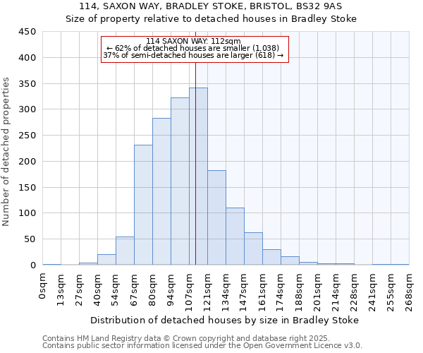 114, SAXON WAY, BRADLEY STOKE, BRISTOL, BS32 9AS: Size of property relative to detached houses in Bradley Stoke