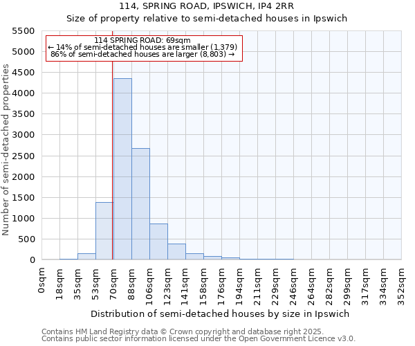 114, SPRING ROAD, IPSWICH, IP4 2RR: Size of property relative to detached houses in Ipswich