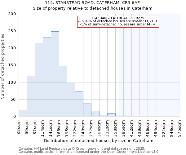 114, STANSTEAD ROAD, CATERHAM, CR3 6AE: Size of property relative to detached houses in Caterham