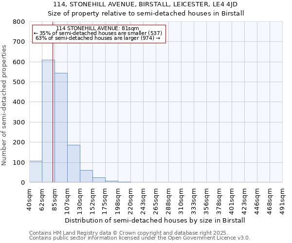 114, STONEHILL AVENUE, BIRSTALL, LEICESTER, LE4 4JD: Size of property relative to detached houses in Birstall