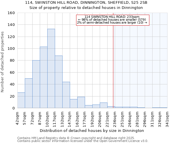 114, SWINSTON HILL ROAD, DINNINGTON, SHEFFIELD, S25 2SB: Size of property relative to detached houses in Dinnington