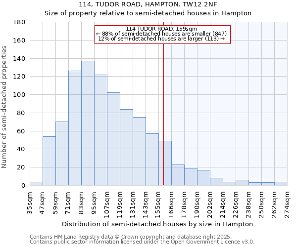 114, TUDOR ROAD, HAMPTON, TW12 2NF: Size of property relative to detached houses in Hampton