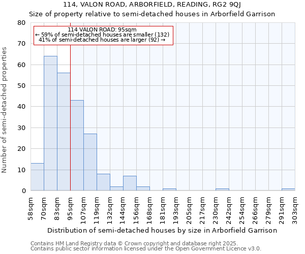 114, VALON ROAD, ARBORFIELD, READING, RG2 9QJ: Size of property relative to detached houses in Arborfield Garrison