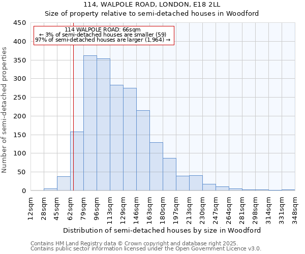 114, WALPOLE ROAD, LONDON, E18 2LL: Size of property relative to detached houses in Woodford