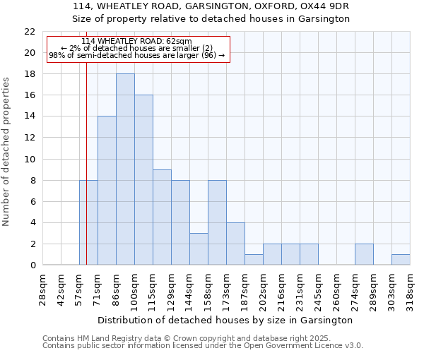 114, WHEATLEY ROAD, GARSINGTON, OXFORD, OX44 9DR: Size of property relative to detached houses in Garsington