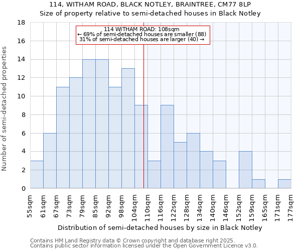 114, WITHAM ROAD, BLACK NOTLEY, BRAINTREE, CM77 8LP: Size of property relative to detached houses in Black Notley