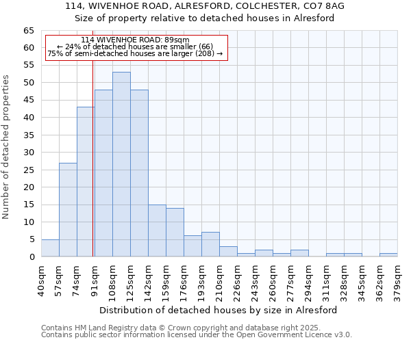 114, WIVENHOE ROAD, ALRESFORD, COLCHESTER, CO7 8AG: Size of property relative to detached houses in Alresford