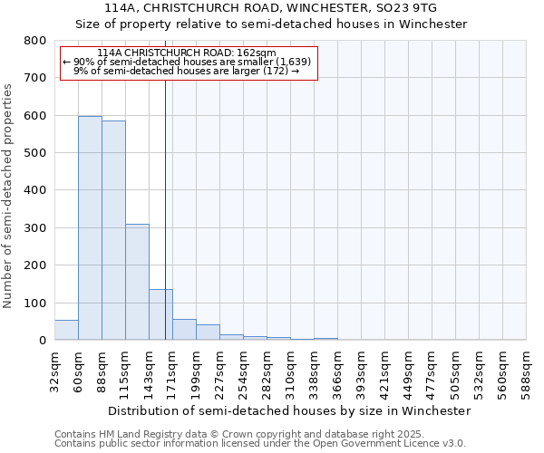 114A, CHRISTCHURCH ROAD, WINCHESTER, SO23 9TG: Size of property relative to detached houses in Winchester