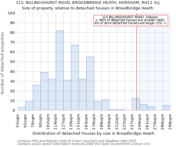 115, BILLINGSHURST ROAD, BROADBRIDGE HEATH, HORSHAM, RH12 3LJ: Size of property relative to detached houses in Broadbridge Heath