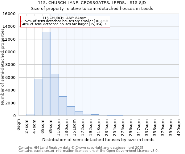 115, CHURCH LANE, CROSSGATES, LEEDS, LS15 8JD: Size of property relative to detached houses in Leeds