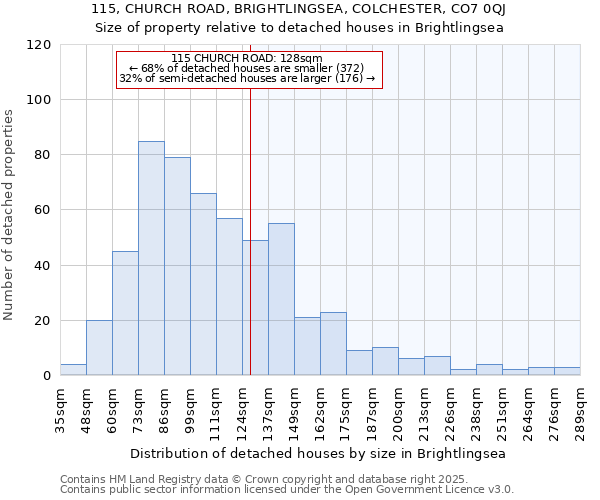 115, CHURCH ROAD, BRIGHTLINGSEA, COLCHESTER, CO7 0QJ: Size of property relative to detached houses in Brightlingsea