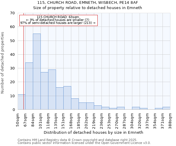 115, CHURCH ROAD, EMNETH, WISBECH, PE14 8AF: Size of property relative to detached houses in Emneth