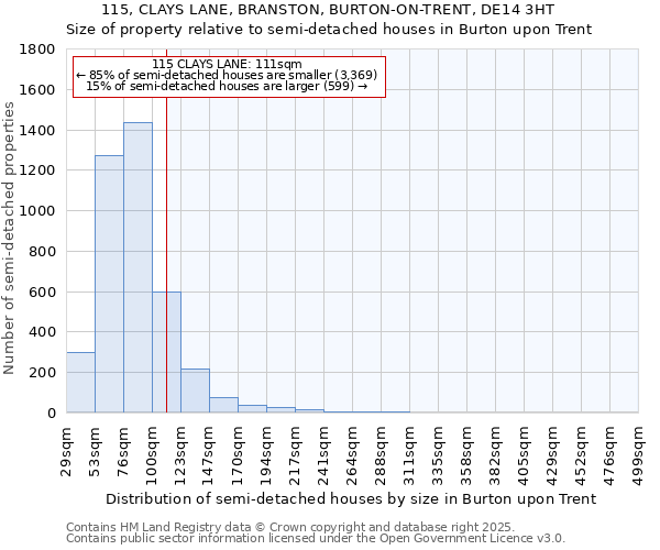 115, CLAYS LANE, BRANSTON, BURTON-ON-TRENT, DE14 3HT: Size of property relative to detached houses in Burton upon Trent