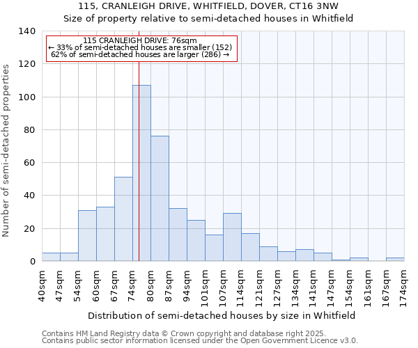 115, CRANLEIGH DRIVE, WHITFIELD, DOVER, CT16 3NW: Size of property relative to detached houses in Whitfield