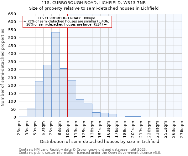 115, CURBOROUGH ROAD, LICHFIELD, WS13 7NR: Size of property relative to detached houses in Lichfield