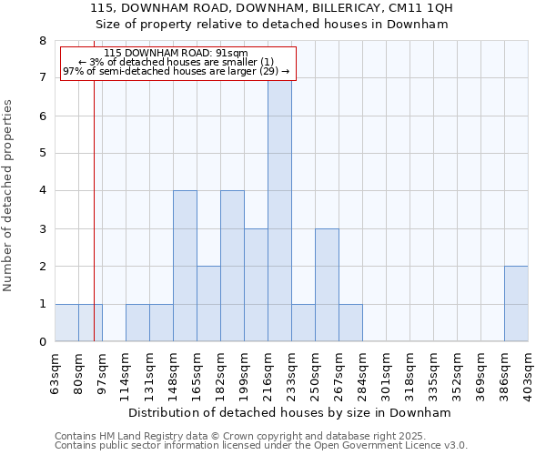 115, DOWNHAM ROAD, DOWNHAM, BILLERICAY, CM11 1QH: Size of property relative to detached houses in Downham