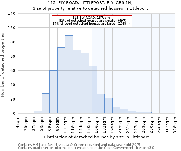 115, ELY ROAD, LITTLEPORT, ELY, CB6 1HJ: Size of property relative to detached houses in Littleport