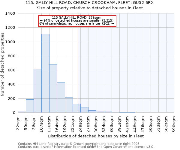 115, GALLY HILL ROAD, CHURCH CROOKHAM, FLEET, GU52 6RX: Size of property relative to detached houses in Fleet