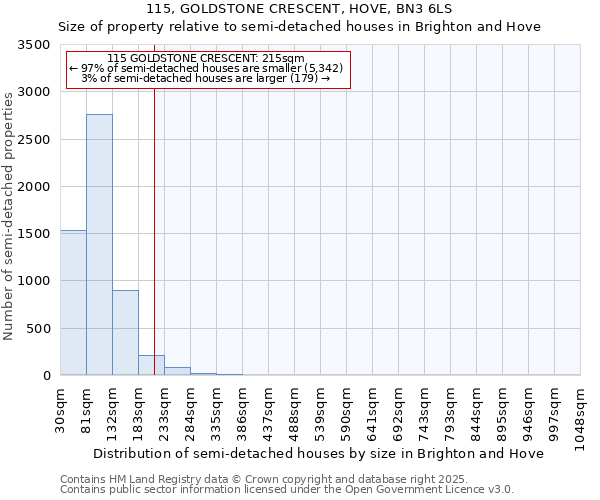 115, GOLDSTONE CRESCENT, HOVE, BN3 6LS: Size of property relative to detached houses in Brighton and Hove