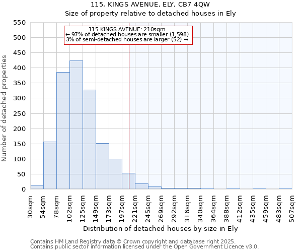 115, KINGS AVENUE, ELY, CB7 4QW: Size of property relative to detached houses in Ely