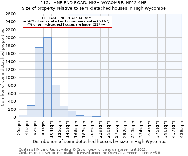 115, LANE END ROAD, HIGH WYCOMBE, HP12 4HF: Size of property relative to detached houses in High Wycombe