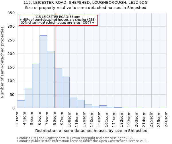 115, LEICESTER ROAD, SHEPSHED, LOUGHBOROUGH, LE12 9DG: Size of property relative to detached houses in Shepshed