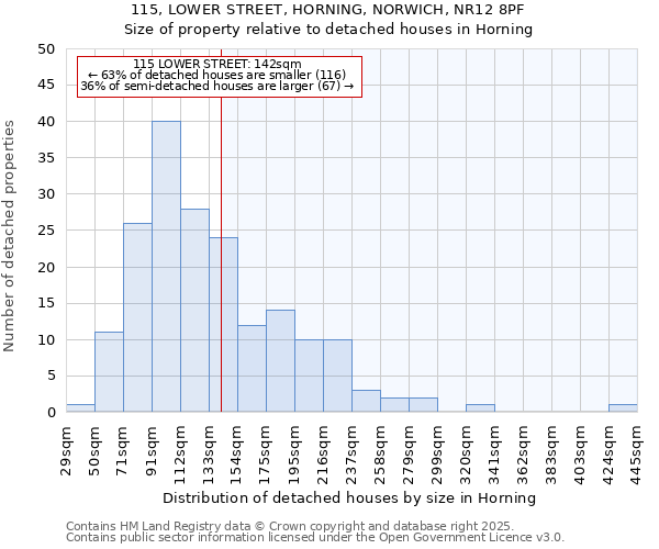 115, LOWER STREET, HORNING, NORWICH, NR12 8PF: Size of property relative to detached houses in Horning