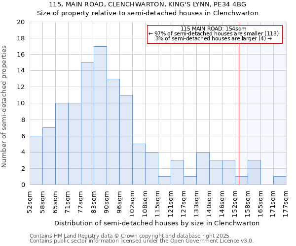 115, MAIN ROAD, CLENCHWARTON, KING'S LYNN, PE34 4BG: Size of property relative to detached houses in Clenchwarton