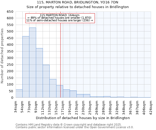 115, MARTON ROAD, BRIDLINGTON, YO16 7DN: Size of property relative to detached houses in Bridlington