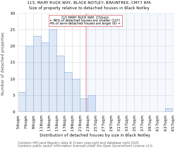 115, MARY RUCK WAY, BLACK NOTLEY, BRAINTREE, CM77 8FA: Size of property relative to detached houses in Black Notley