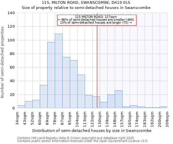 115, MILTON ROAD, SWANSCOMBE, DA10 0LS: Size of property relative to detached houses in Swanscombe