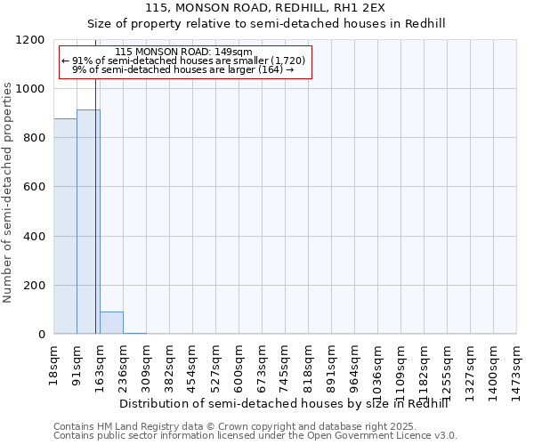 115, MONSON ROAD, REDHILL, RH1 2EX: Size of property relative to detached houses in Redhill