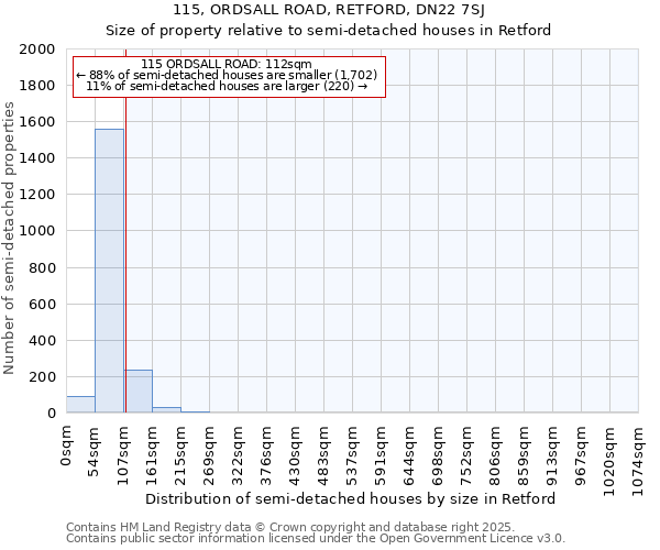 115, ORDSALL ROAD, RETFORD, DN22 7SJ: Size of property relative to detached houses in Retford