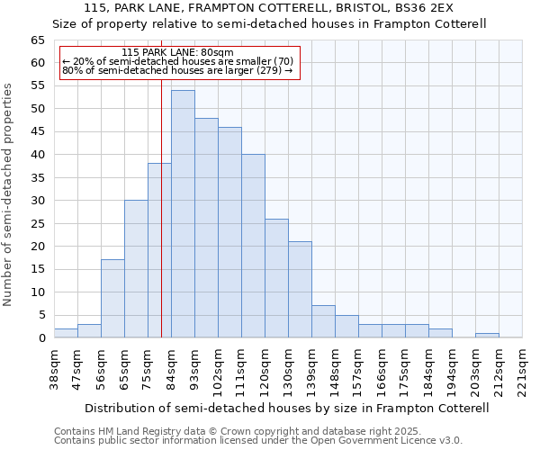 115, PARK LANE, FRAMPTON COTTERELL, BRISTOL, BS36 2EX: Size of property relative to detached houses in Frampton Cotterell