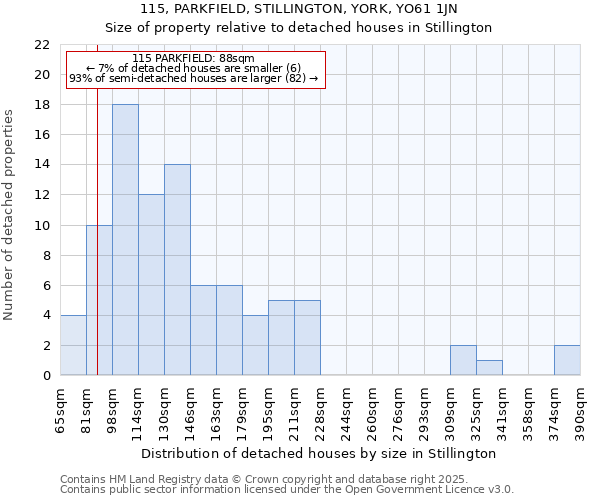 115, PARKFIELD, STILLINGTON, YORK, YO61 1JN: Size of property relative to detached houses in Stillington