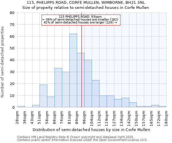 115, PHELIPPS ROAD, CORFE MULLEN, WIMBORNE, BH21 3NL: Size of property relative to detached houses in Corfe Mullen