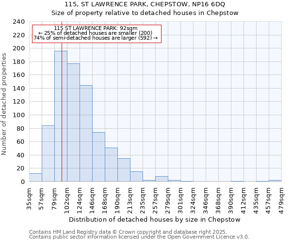 115, ST LAWRENCE PARK, CHEPSTOW, NP16 6DQ: Size of property relative to detached houses in Chepstow