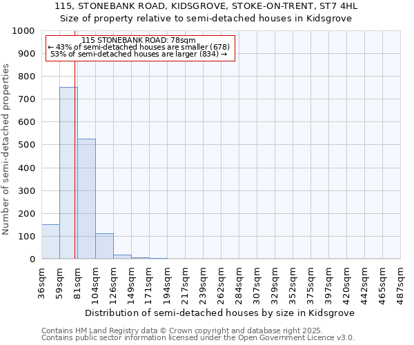 115, STONEBANK ROAD, KIDSGROVE, STOKE-ON-TRENT, ST7 4HL: Size of property relative to detached houses in Kidsgrove