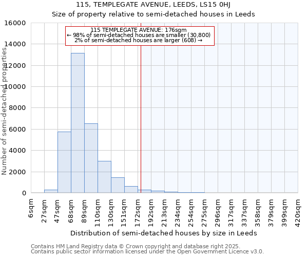 115, TEMPLEGATE AVENUE, LEEDS, LS15 0HJ: Size of property relative to detached houses in Leeds