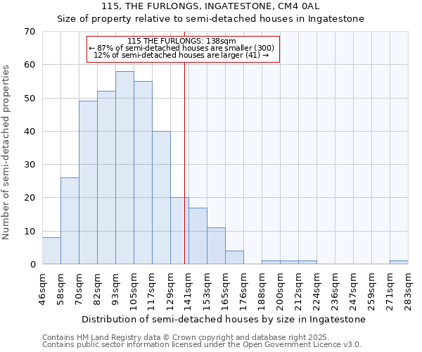 115, THE FURLONGS, INGATESTONE, CM4 0AL: Size of property relative to detached houses in Ingatestone