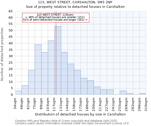 115, WEST STREET, CARSHALTON, SM5 2NP: Size of property relative to detached houses in Carshalton