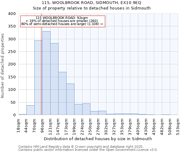 115, WOOLBROOK ROAD, SIDMOUTH, EX10 9EQ: Size of property relative to detached houses in Sidmouth